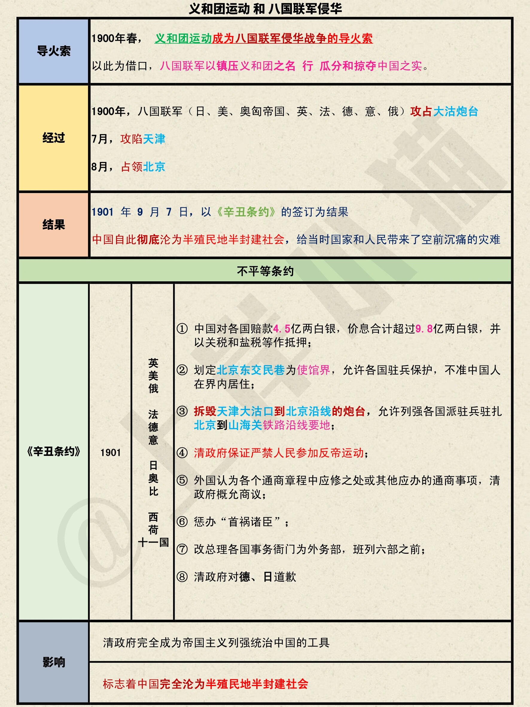 公基常识"义和团运动"