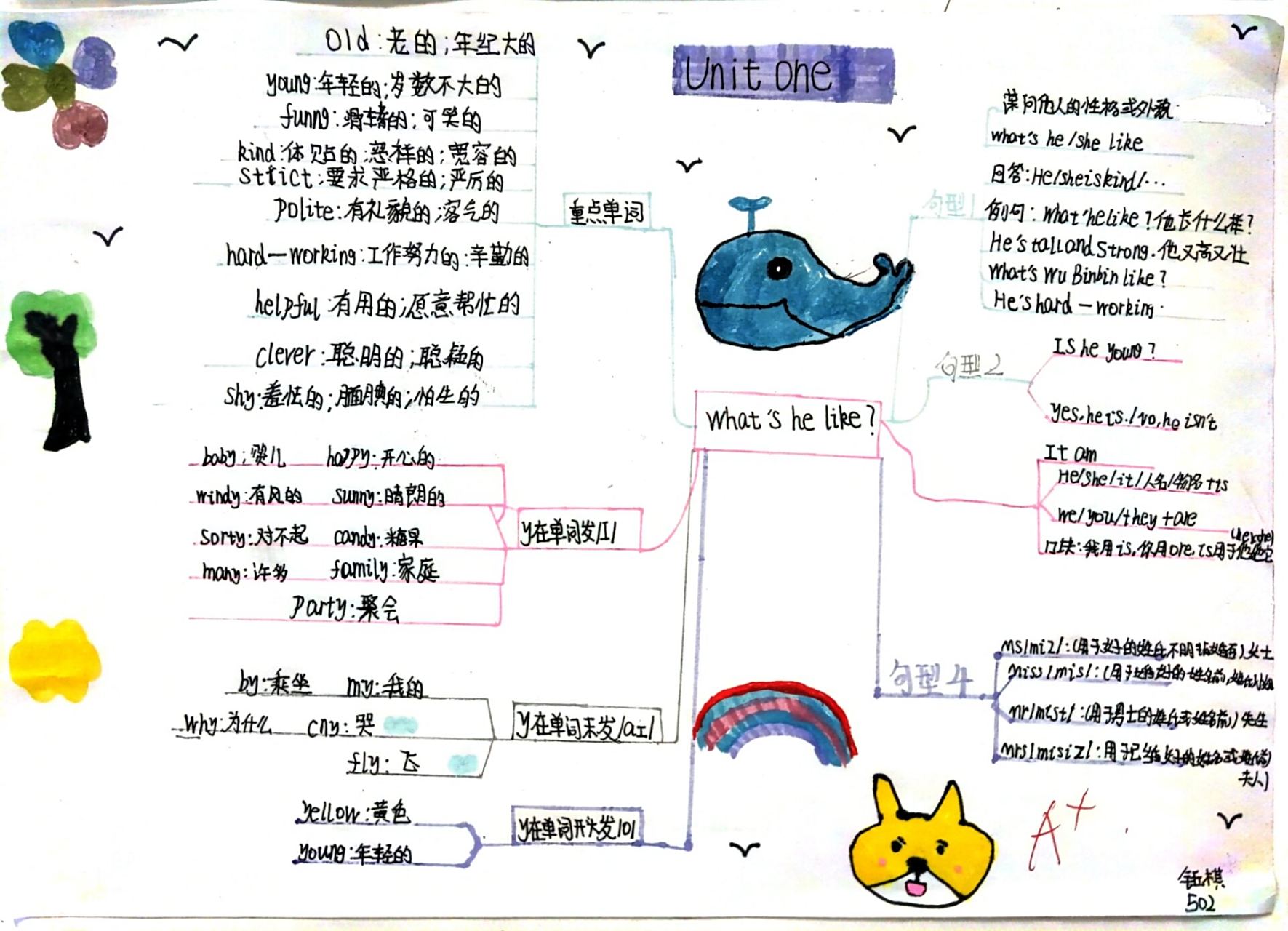 pep 五年级上 英语 unit1思维导图 pep 五年级上 英语 unit1思维导图