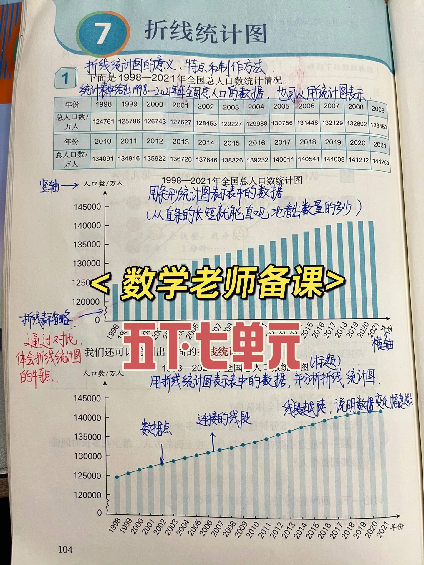 数学五年级下册七单元折线统计图教材解读