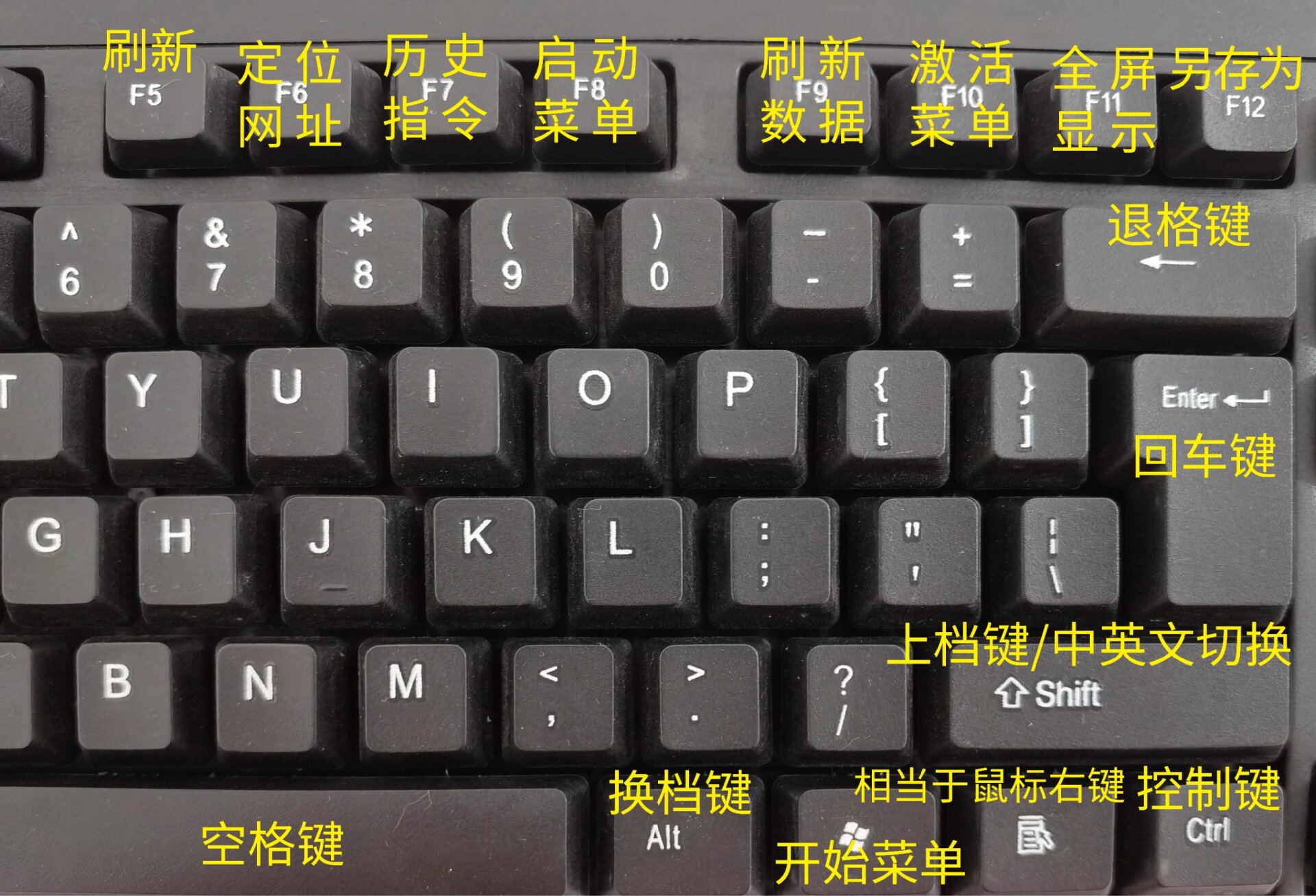 键盘上按键的名称