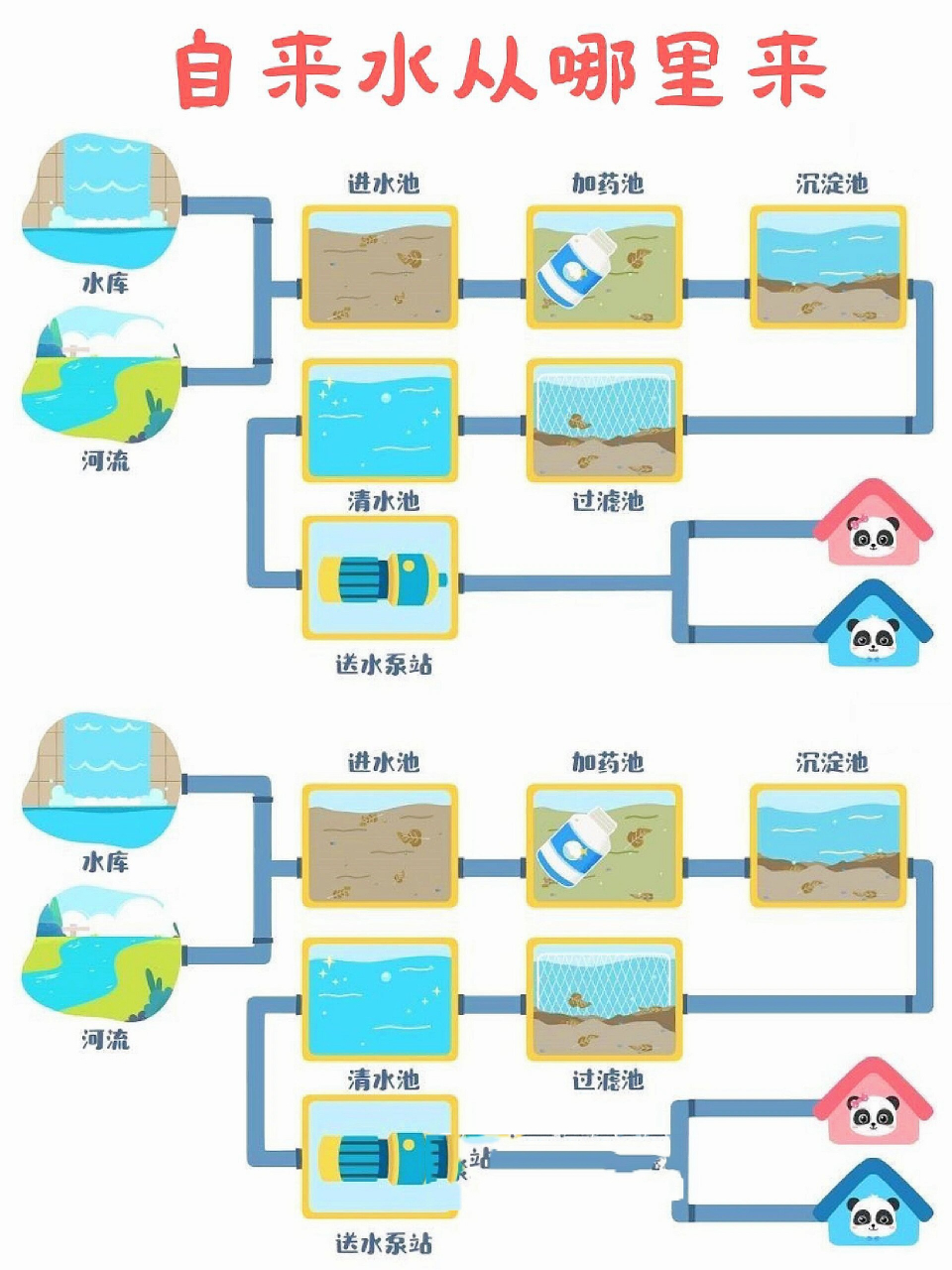 水从哪里来调查表图片