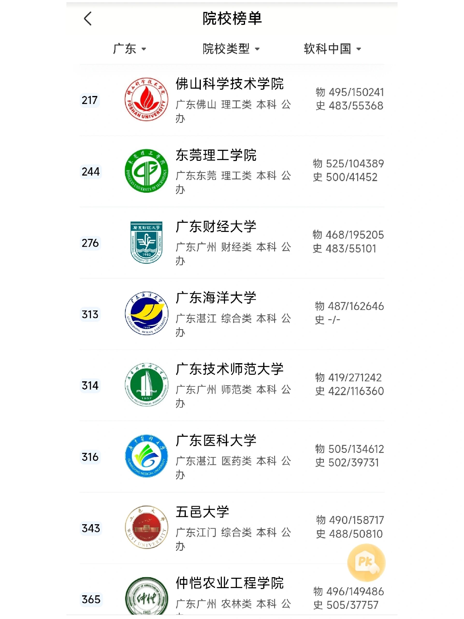 广东省2a大学推荐!附22年分数线