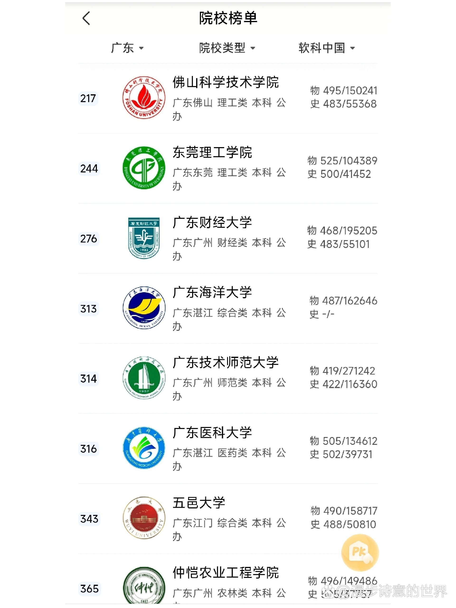 广东省2a大学推荐!附22年分数线