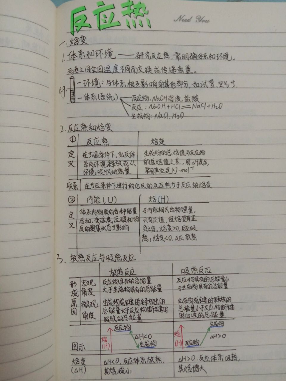 高中选修一化学笔记 反应热,反应热的计算,化学反应速率,化学平衡