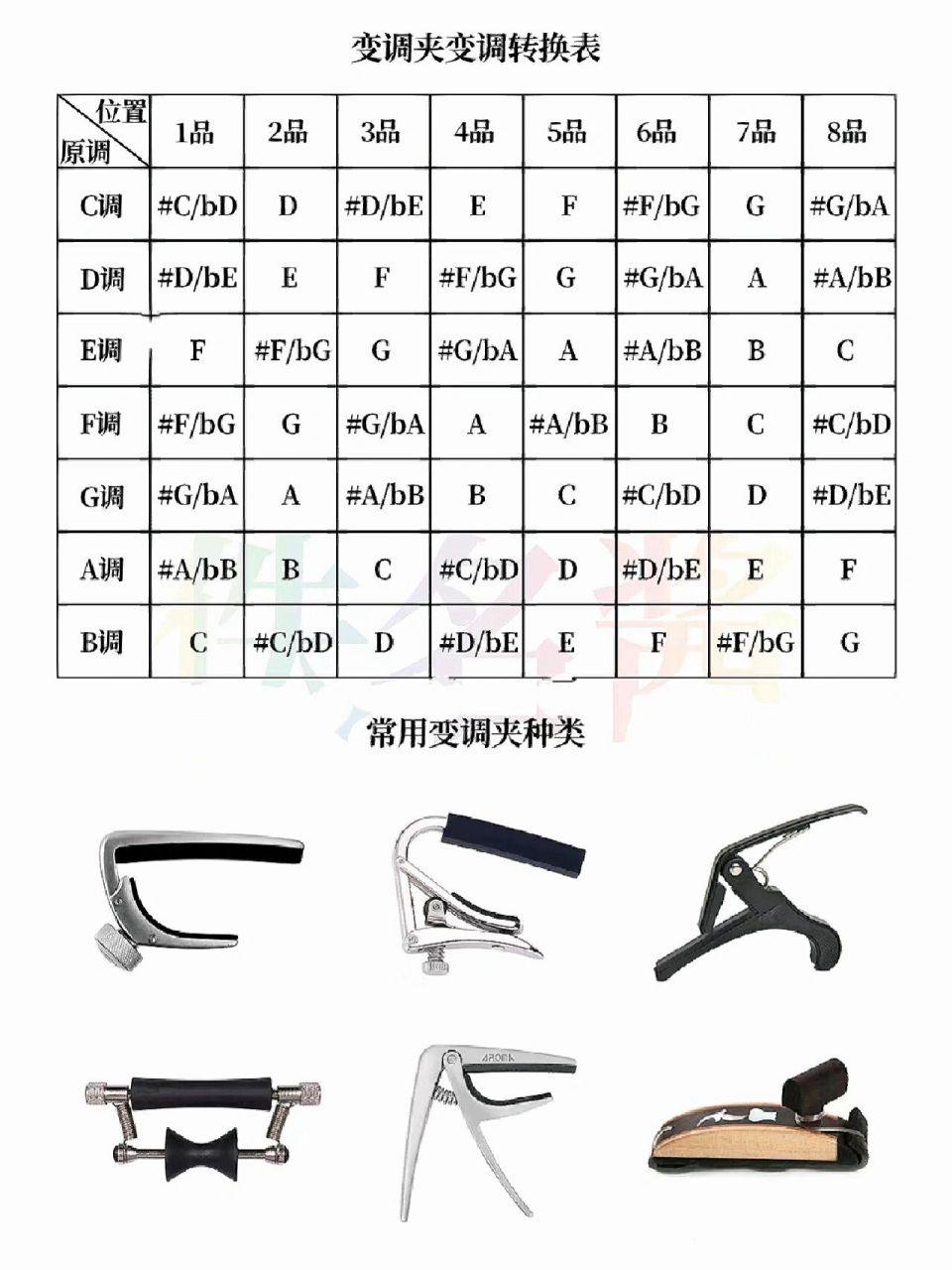吉他变调夹的使用方法!新手必看常用内容!