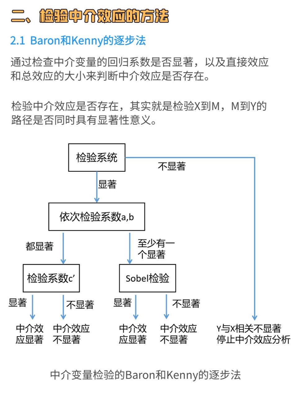 也就是说,中介变量在解释自变量和因变量之间关系的过程中起着重要的