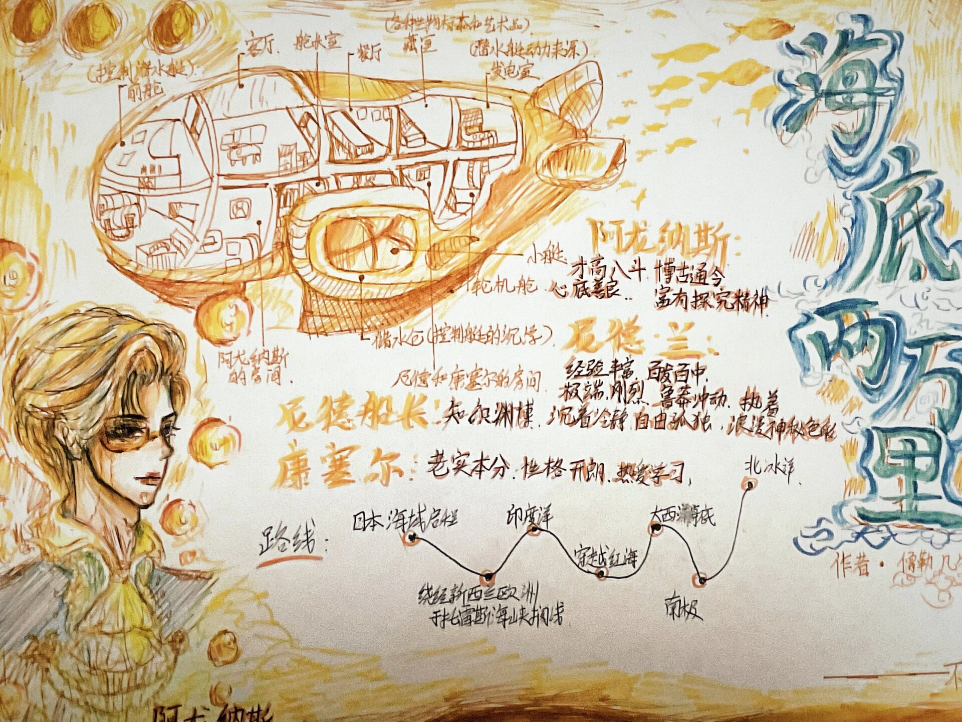 海底两万里手抄报    海底两万里-不一样的海