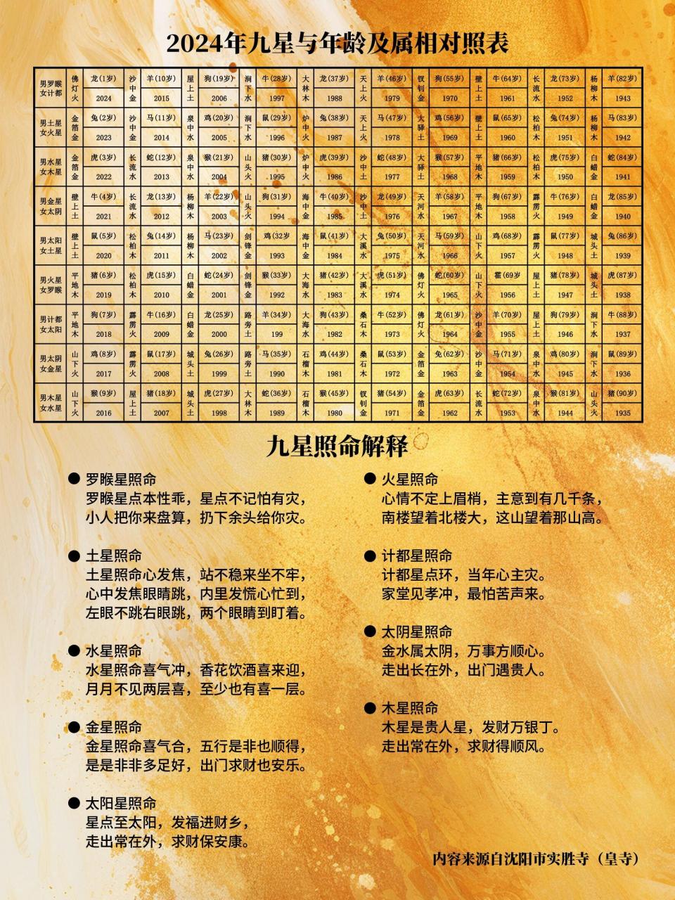 2021九星照命表图片