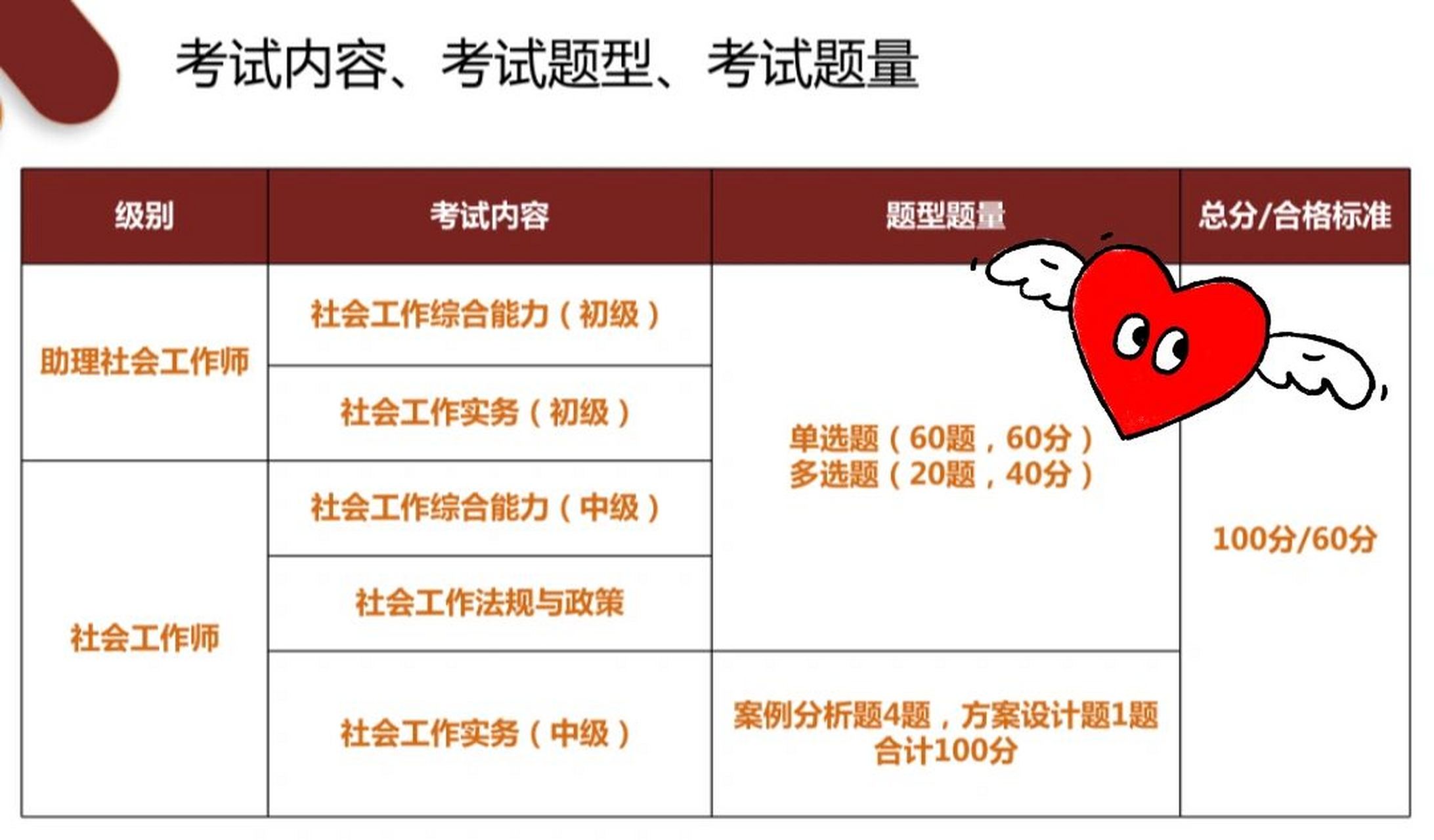 社工证的考试内容,考试题型,考试题量 社会工作师考试实行全国统一