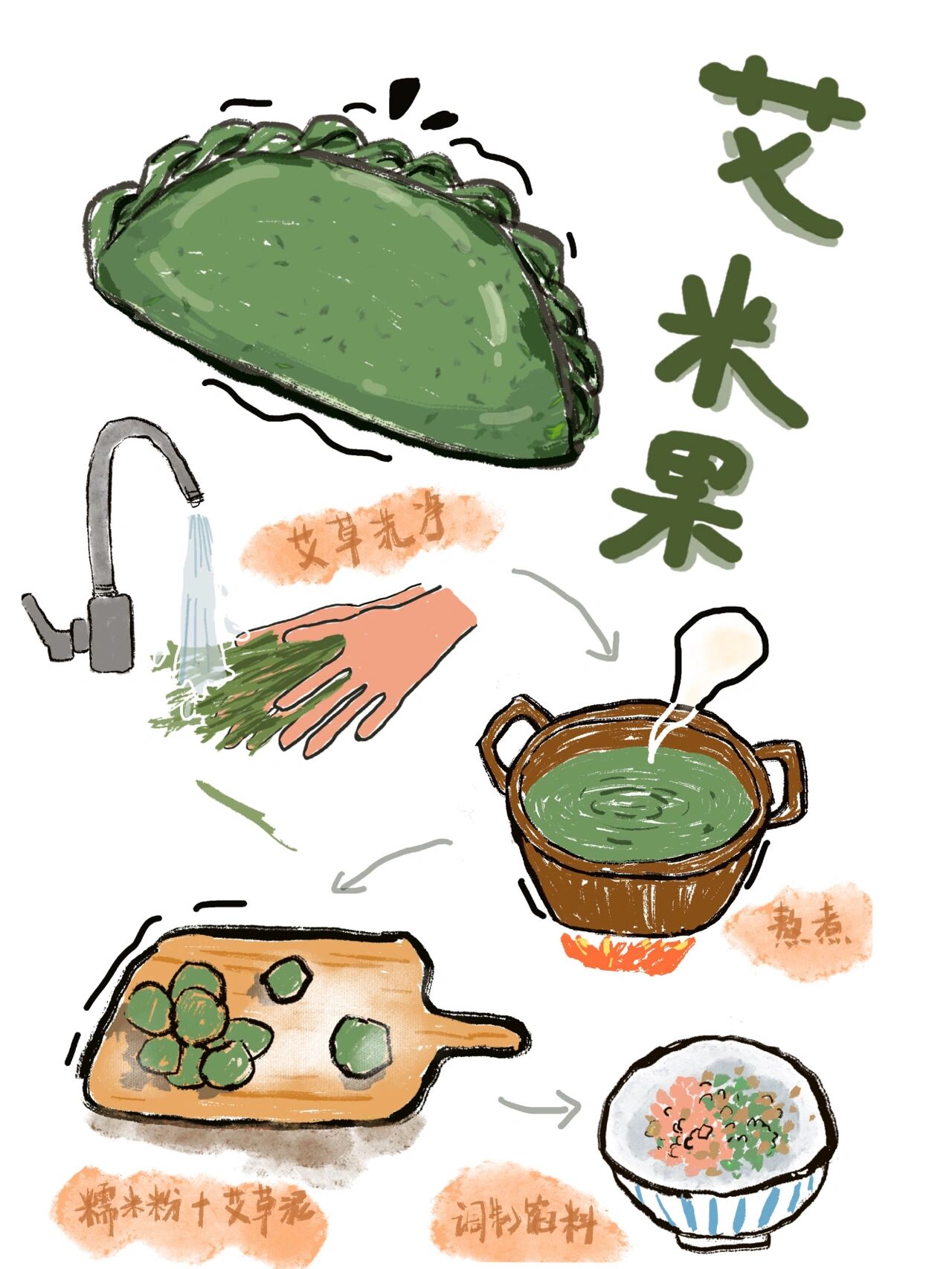 绘画日记赣州特色美食艾米果🍃