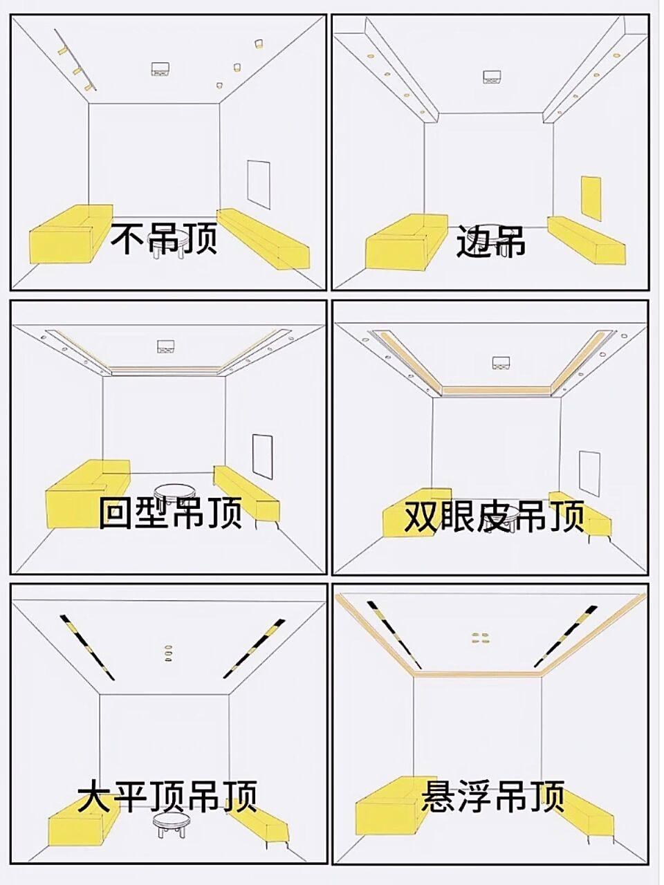 必存!客厅常见6种吊顶做法图解|设计尺寸