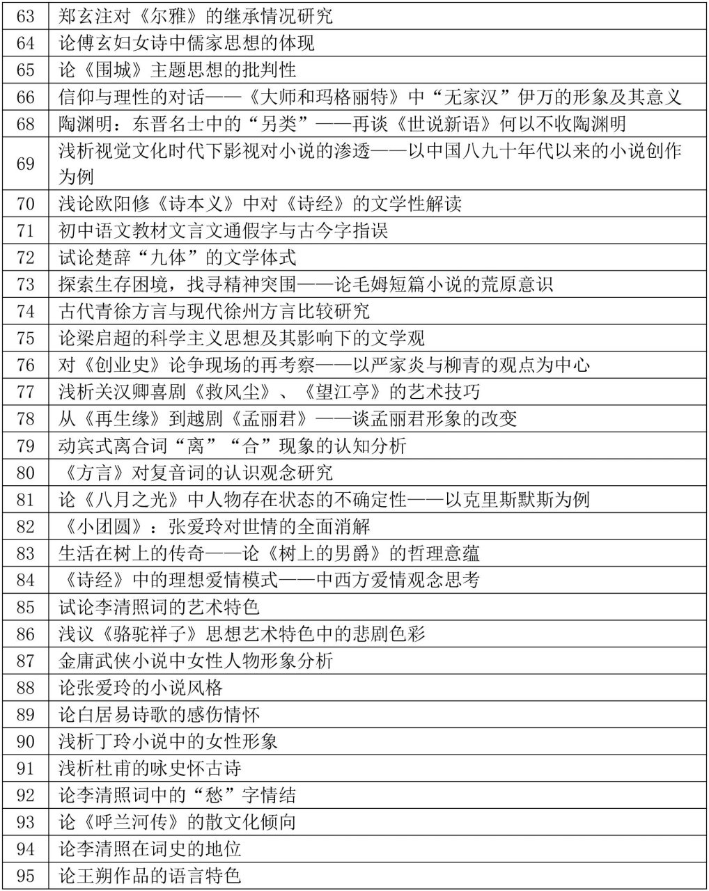 汉语专业毕业

论文（汉语言专业毕业

论文范文）《汉语言专业的毕业论文》