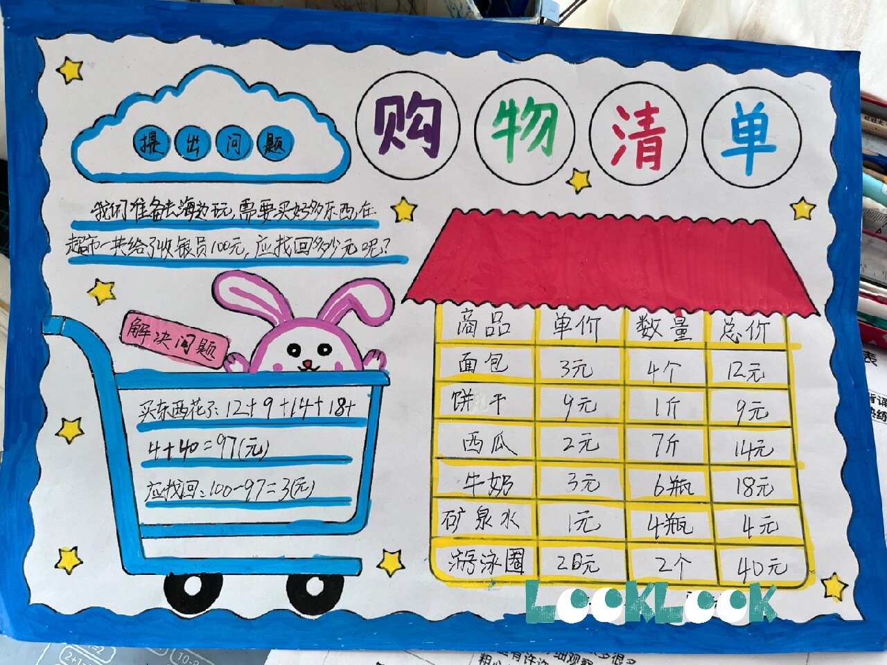 暑假手抄报2 《购物清单