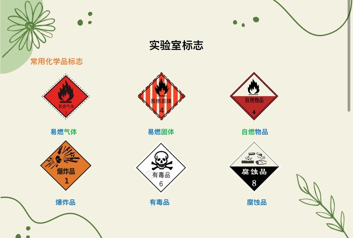 699570159478 "实验室标志图"一般以"选择题"的形式考察