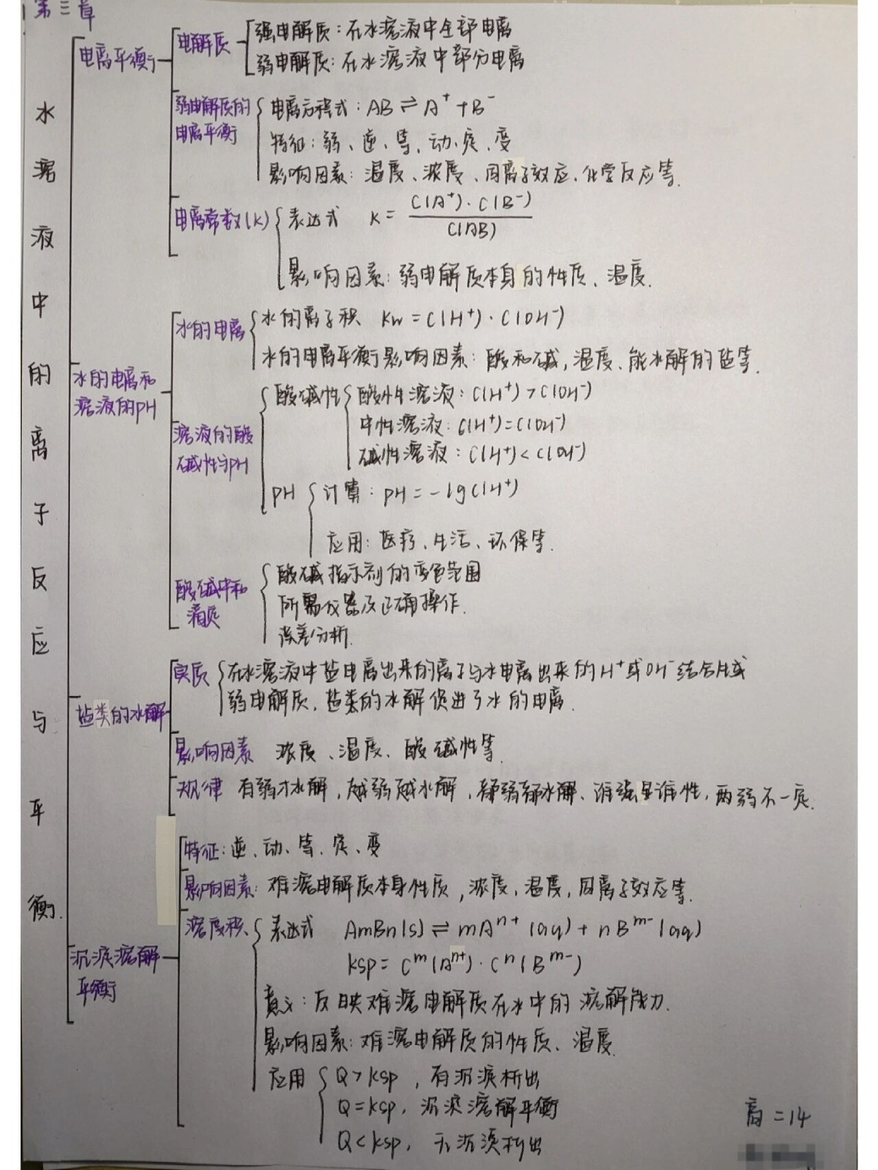 物质的溶解性思维导图图片