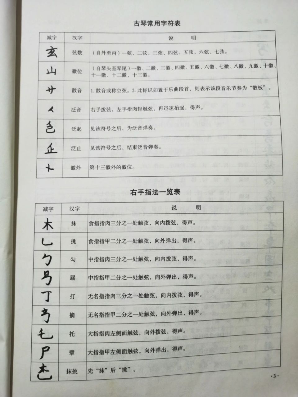 初学必备|古琴减字谱常用指法表 74不定时分享干货61记得加关注