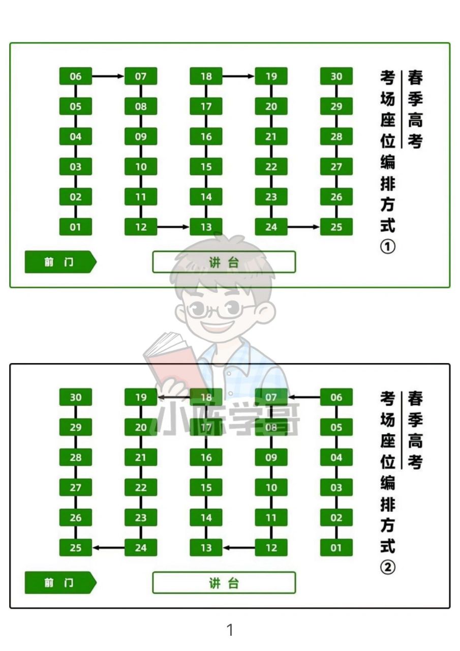 自动生成考生所在的考点,考场以及座位号高考考场
