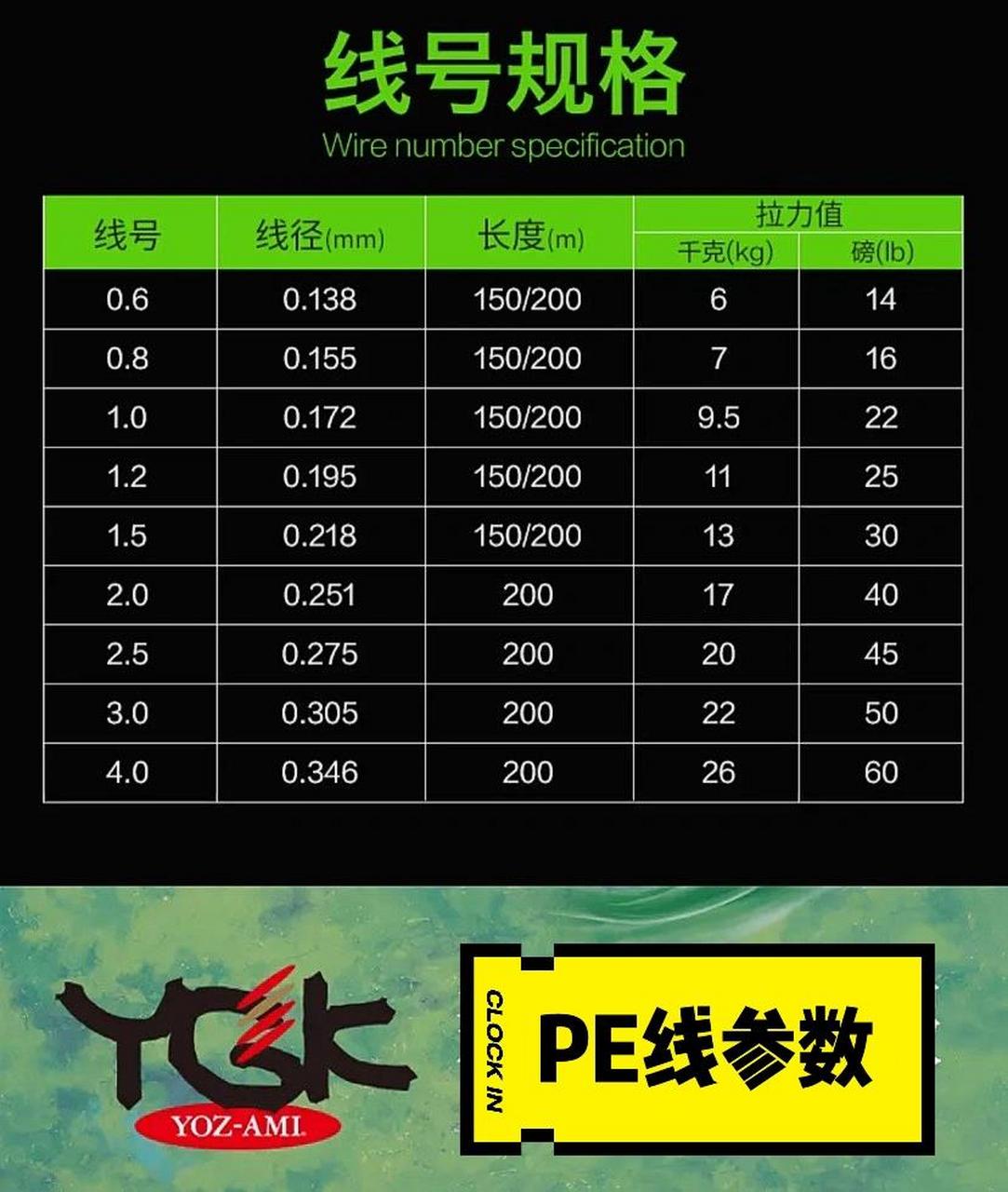 大家都知道,路亚用的pe线是一定要搭配碳前导线的!