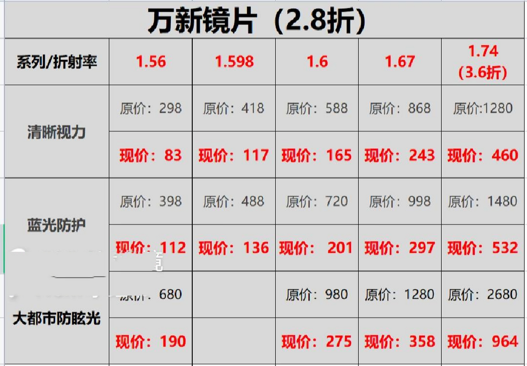 万新镜片价格表 树脂图片