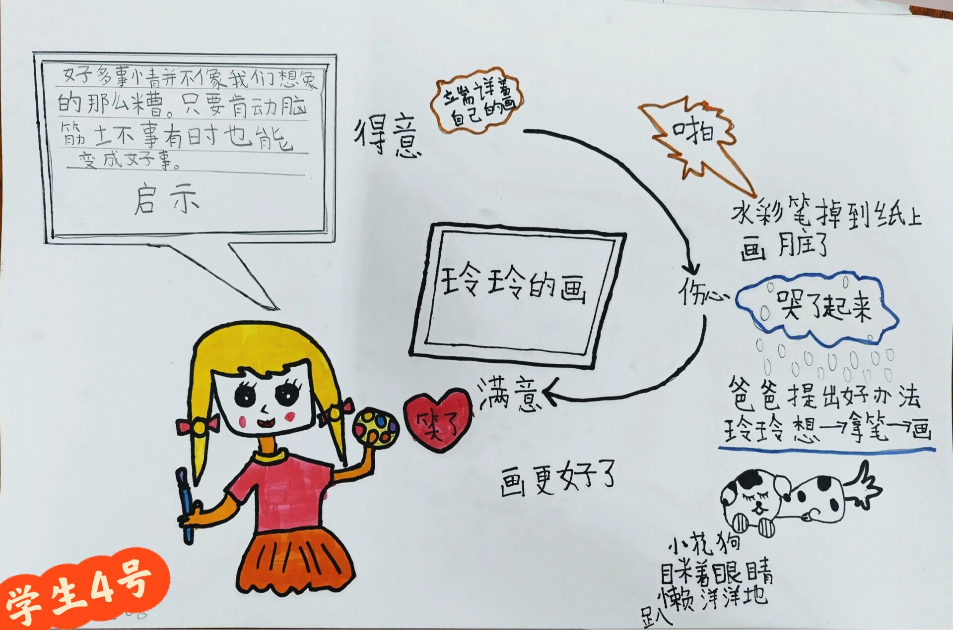 二上语文《玲玲的画》思维导图