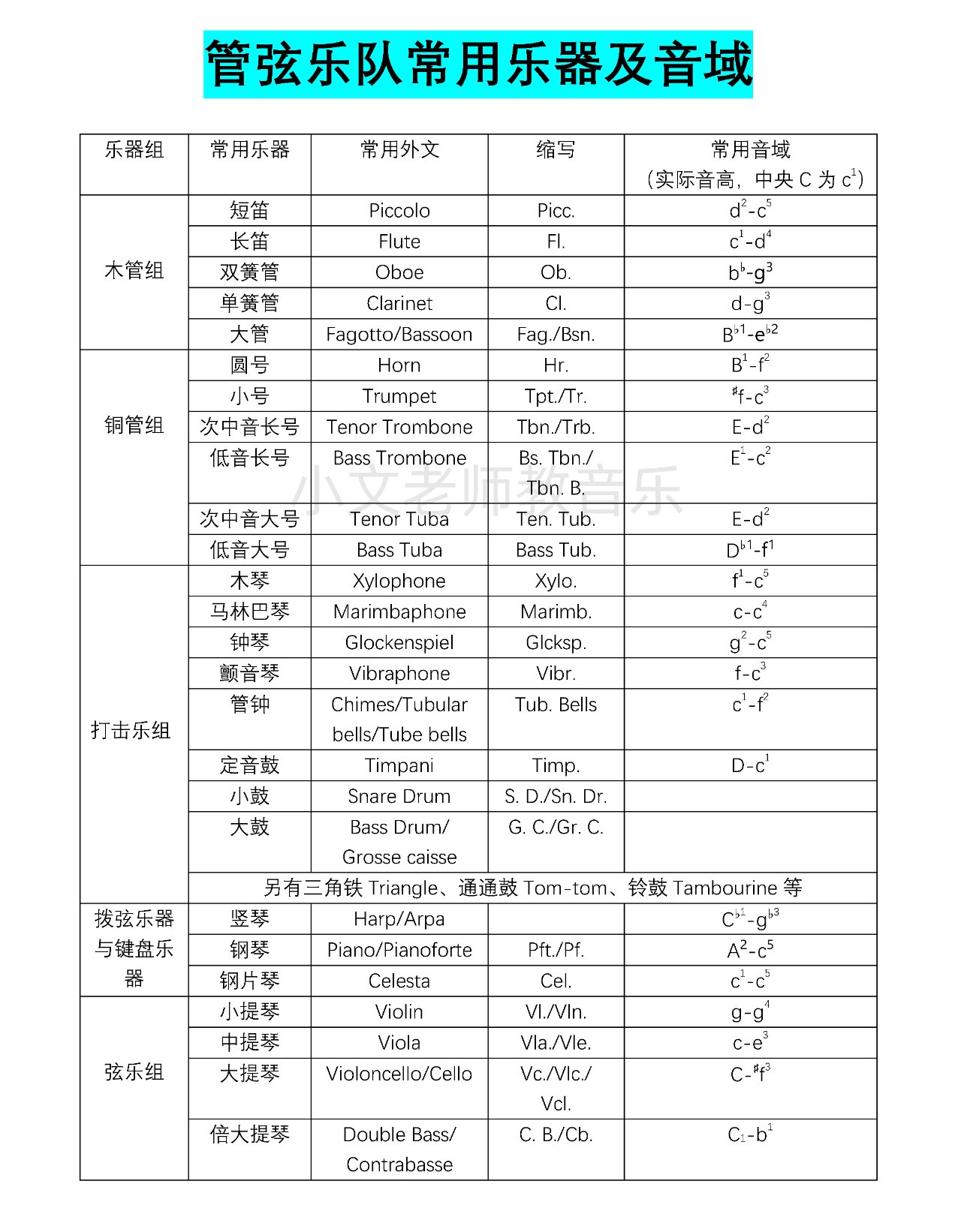 管弦乐队常用乐器及音域