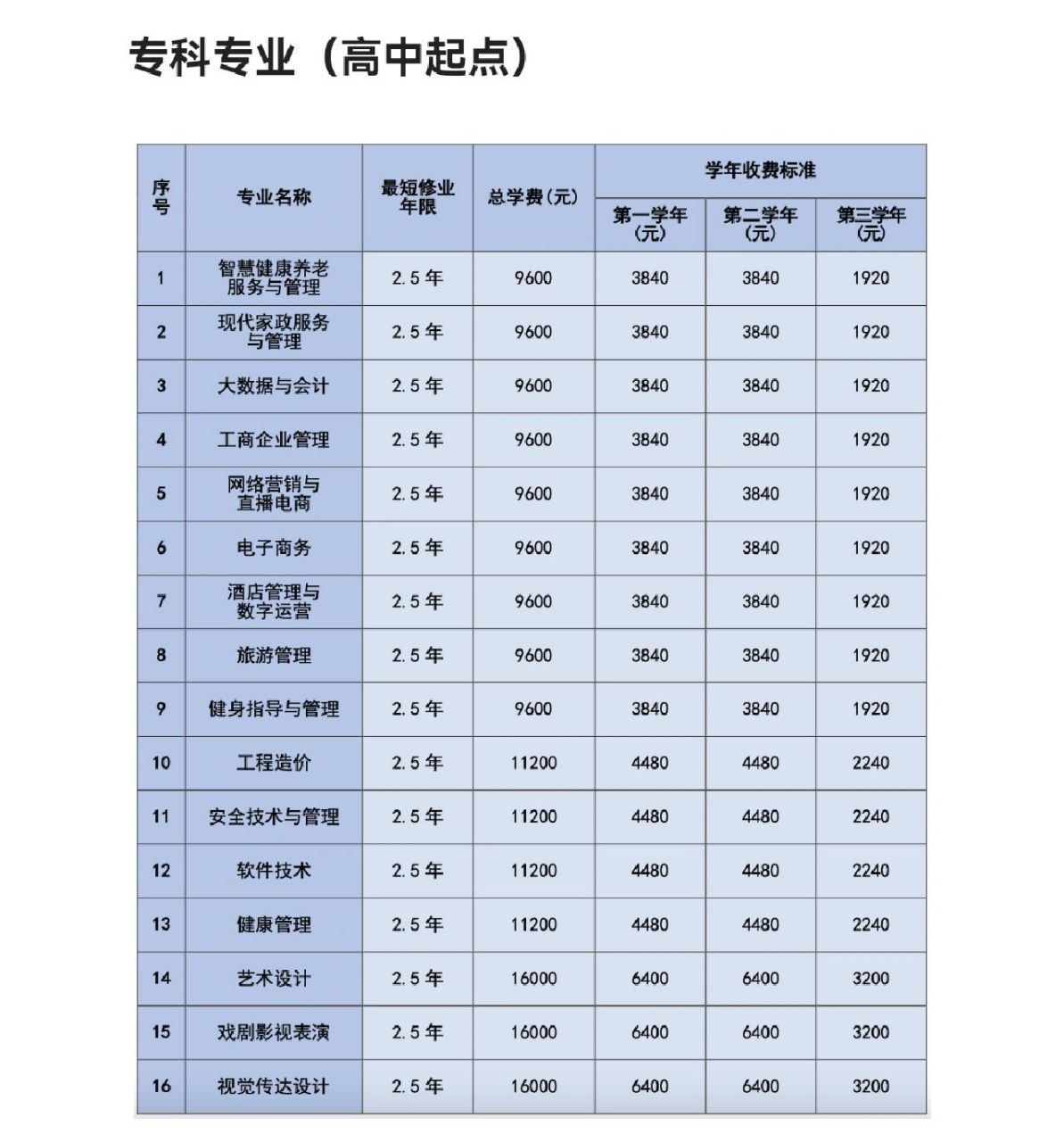 四川开放大学 北京开放大学打响了学费上涨的第一枪 高起专:9600元
