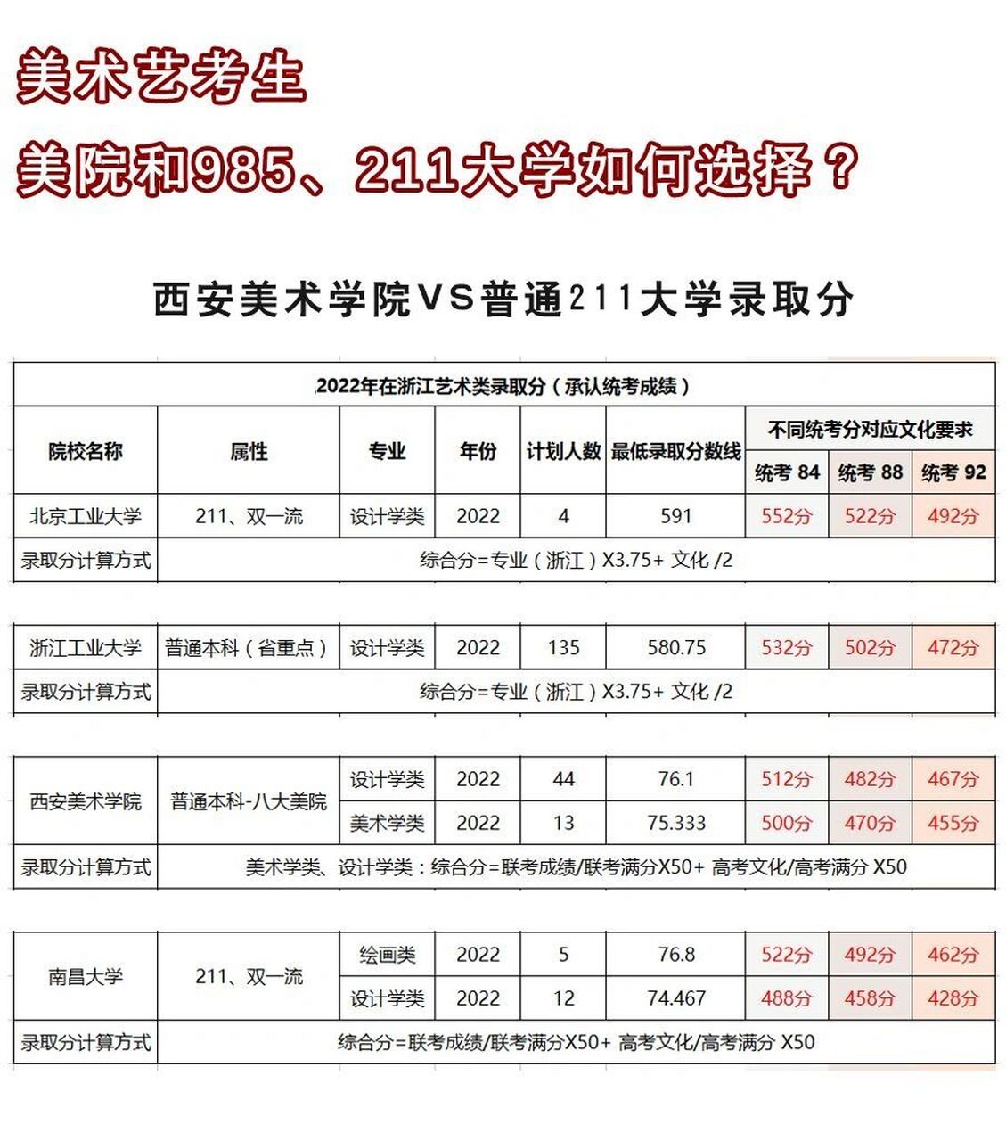 八大美院录取分数线图片