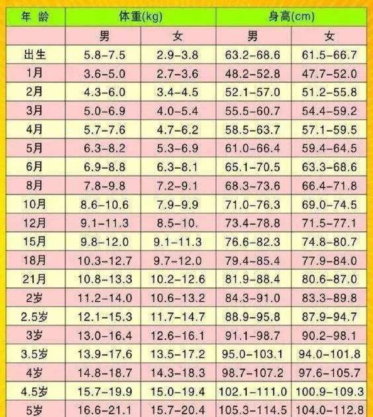 10岁女生正常身高图片