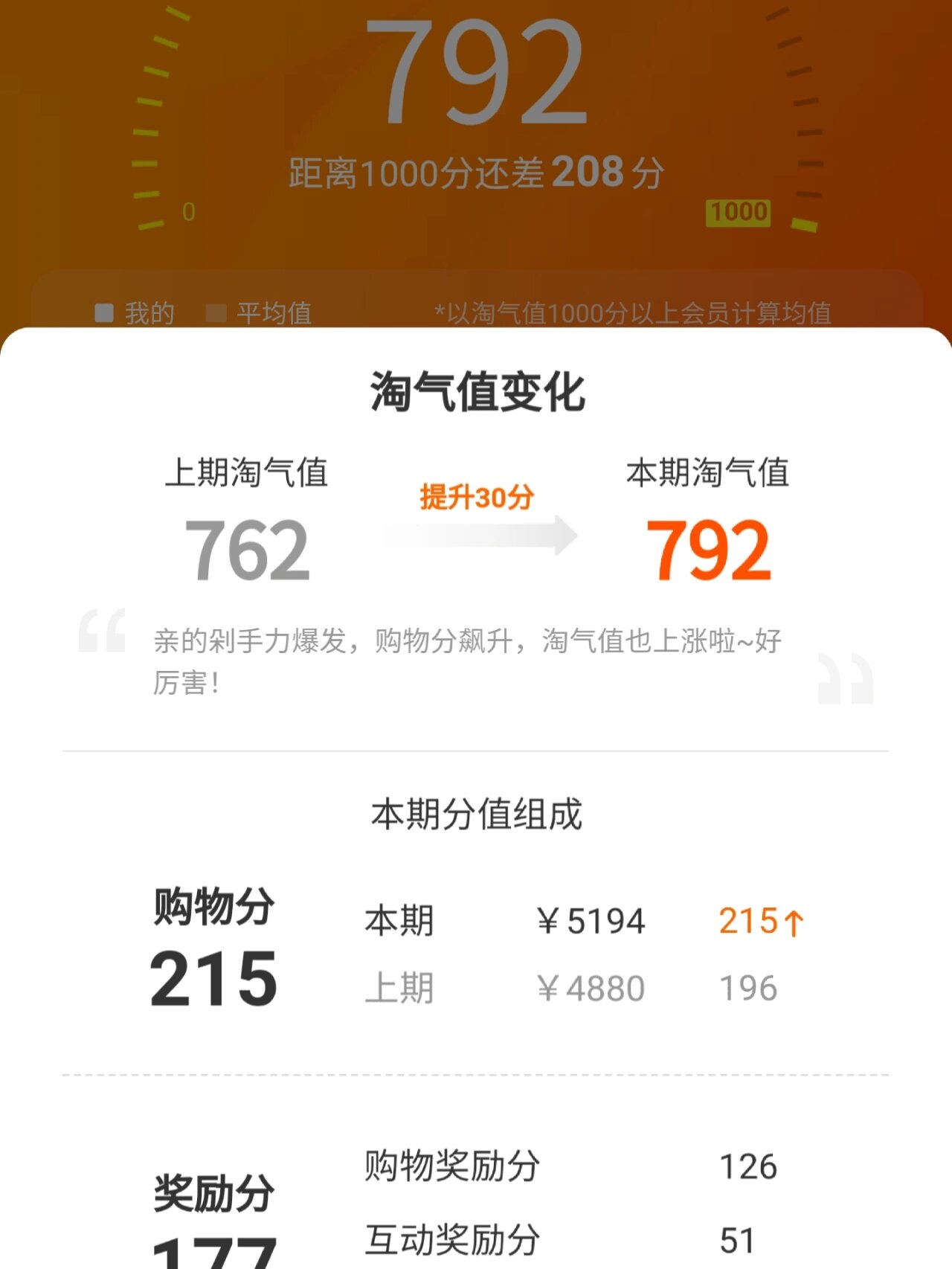 淘气值1000图片图片