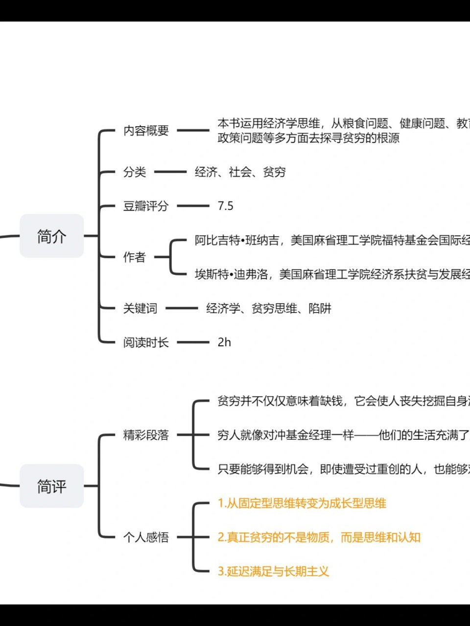 穷人的思维导图怎么画图片