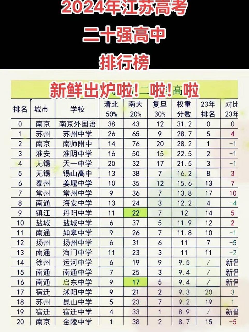 什么叫加权总分=加权总分计算公式
