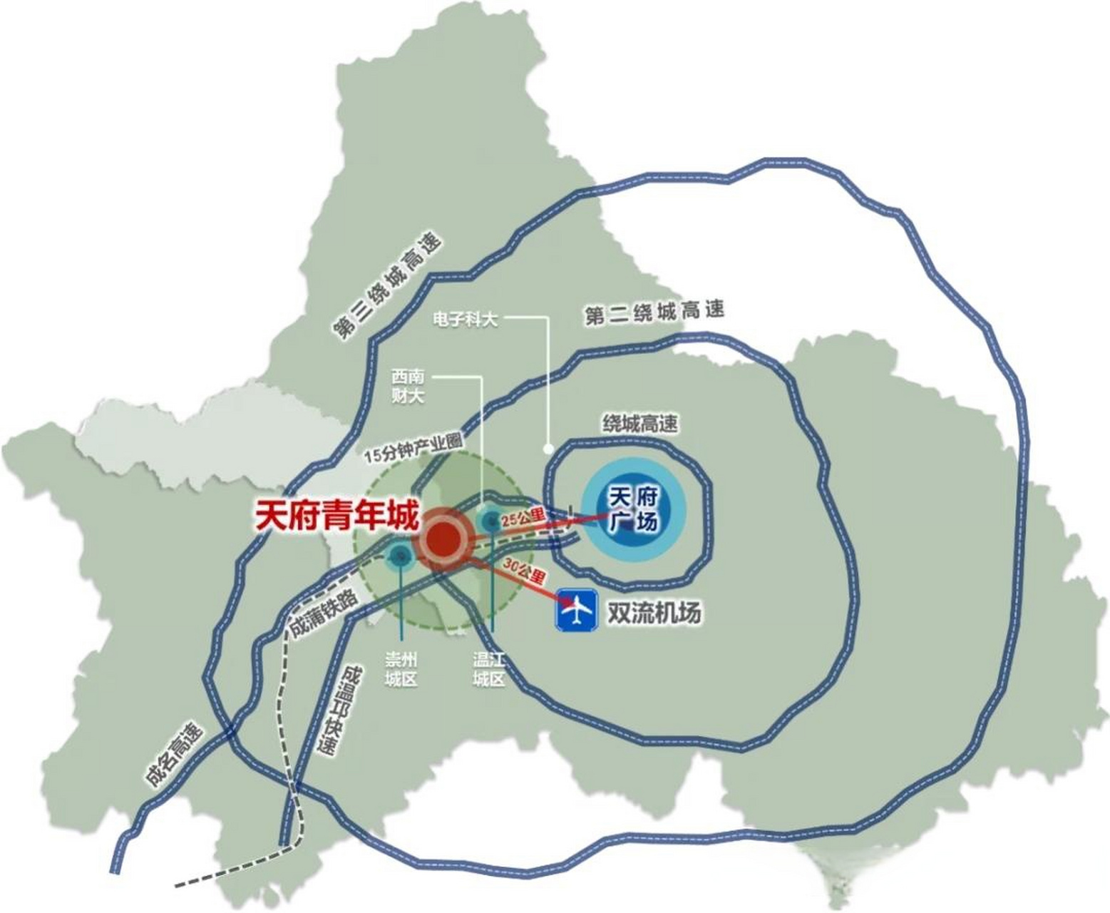 崇州要打造天府青年城,以崇阳大道,羊江路为轴,串联羊马,江源2个街道