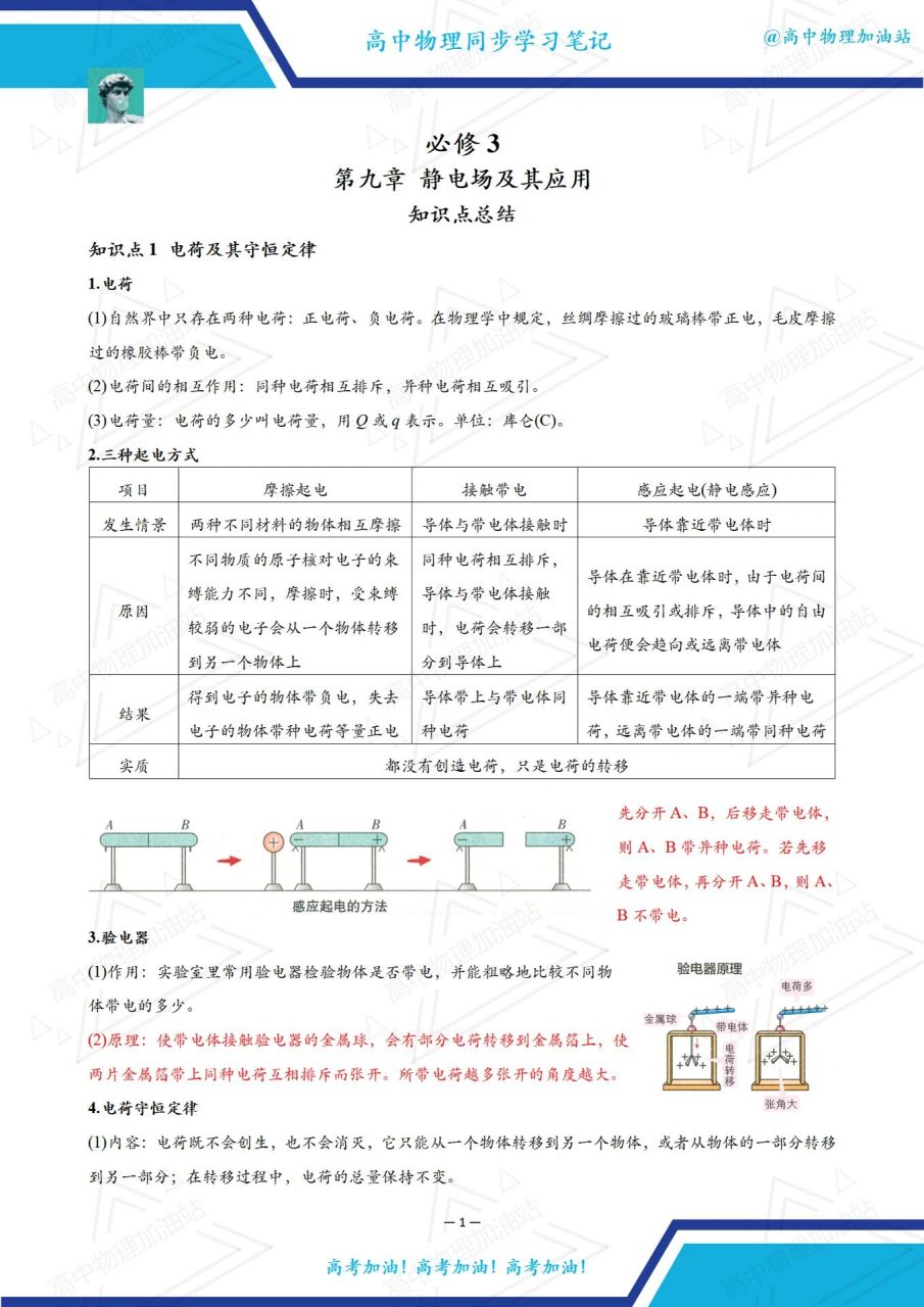 静电场知识点图片