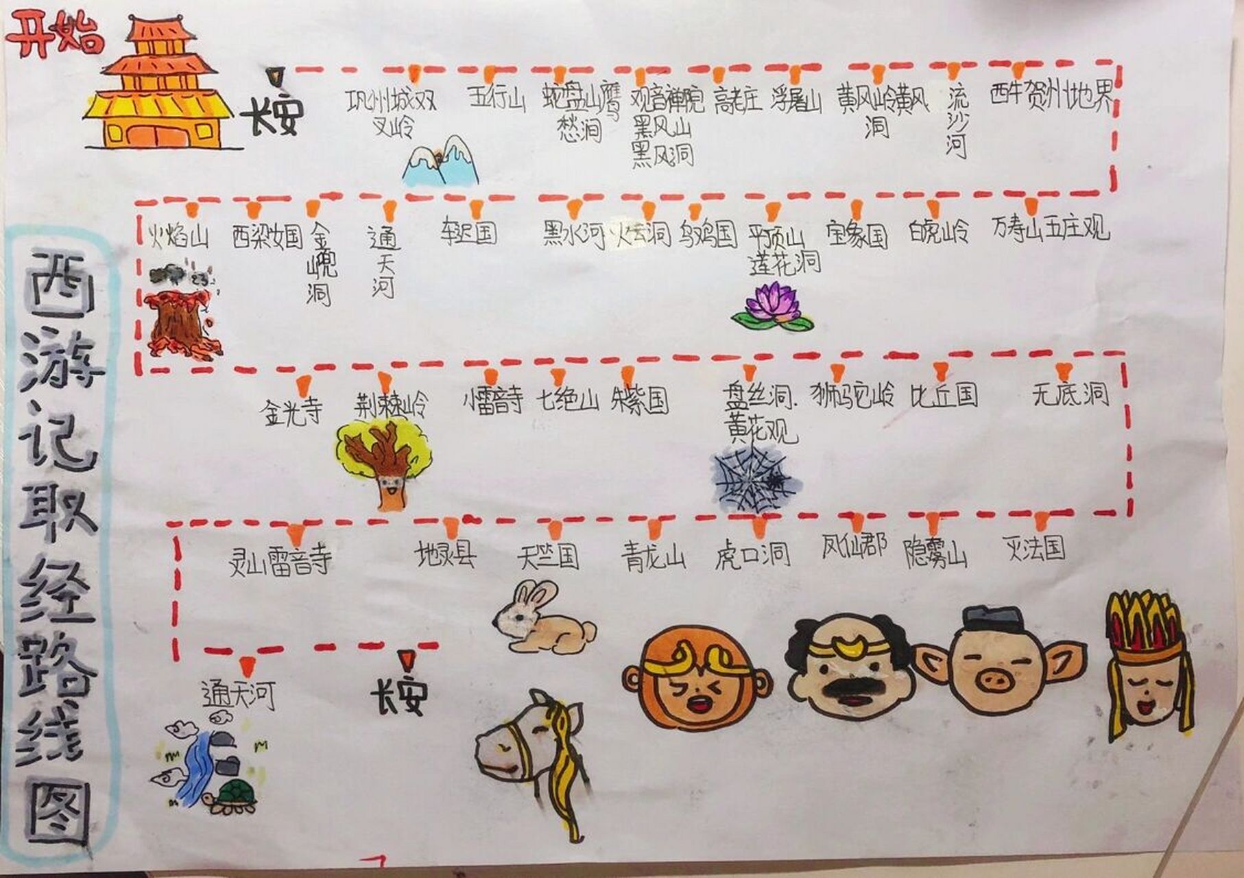 西游记取经路线图 有需要就拿去交作业吧 有点潦草了,当天晚上赶完的