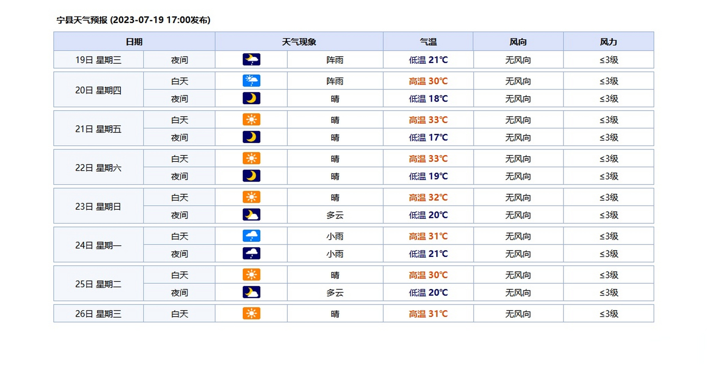 每小时天气预报马上知