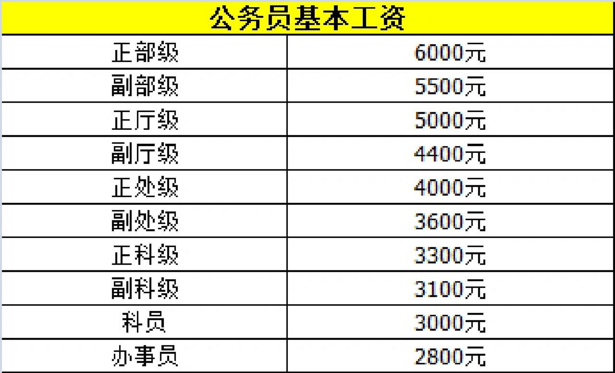 公务员待遇图片