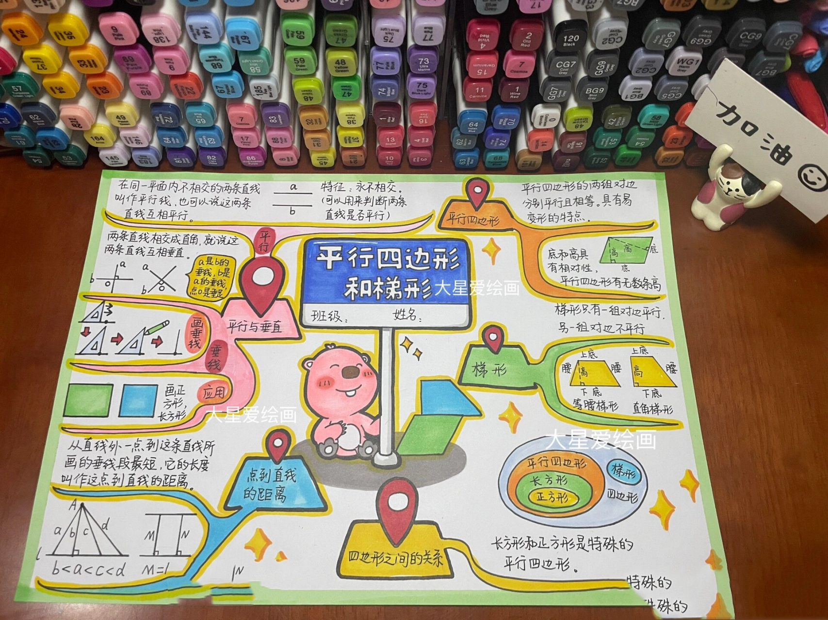 平行四边形与梯形思维导图 a4白卡纸 马克笔 感谢喜欢 持续更新~ 博主