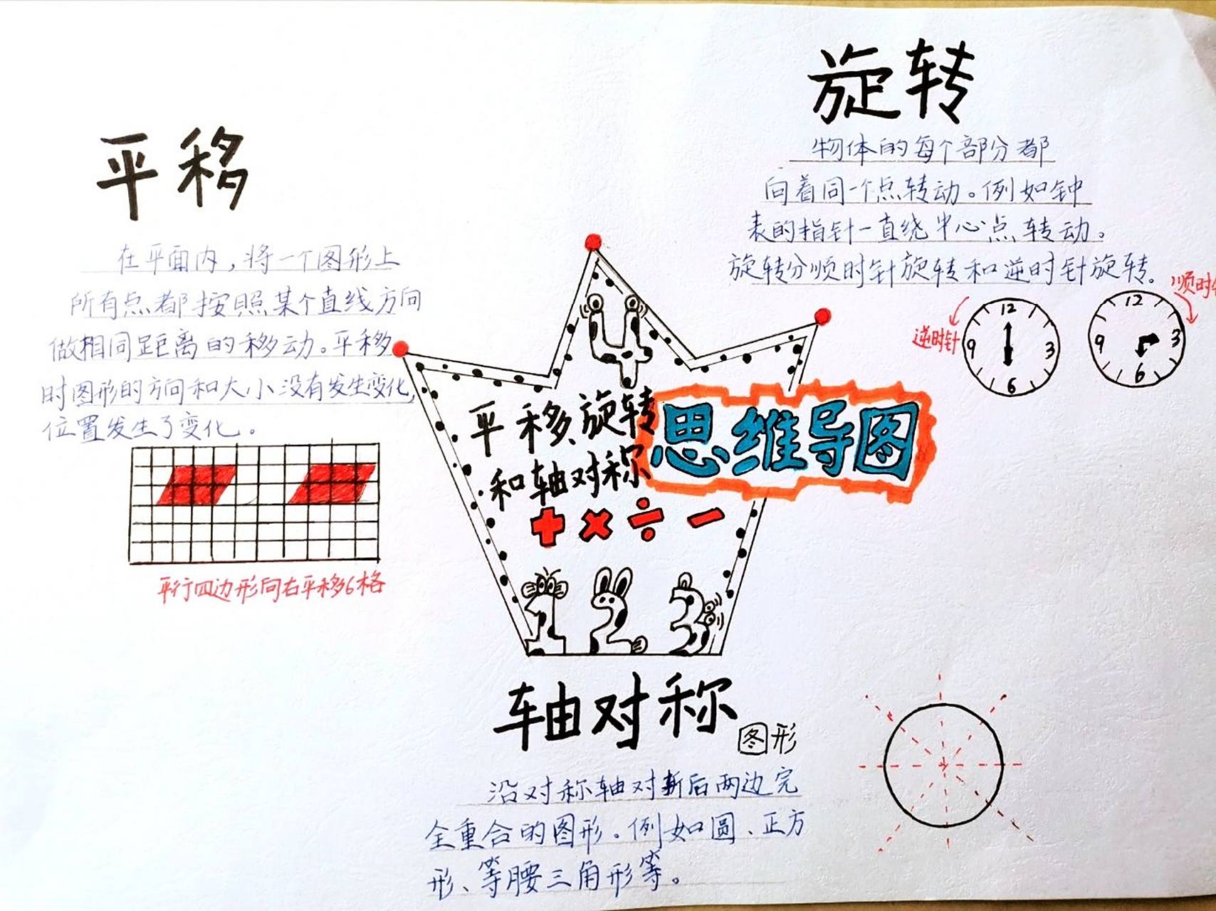 平移,旋转和轴对称图形思维导图 平移,旋转和轴对称图形思维导图