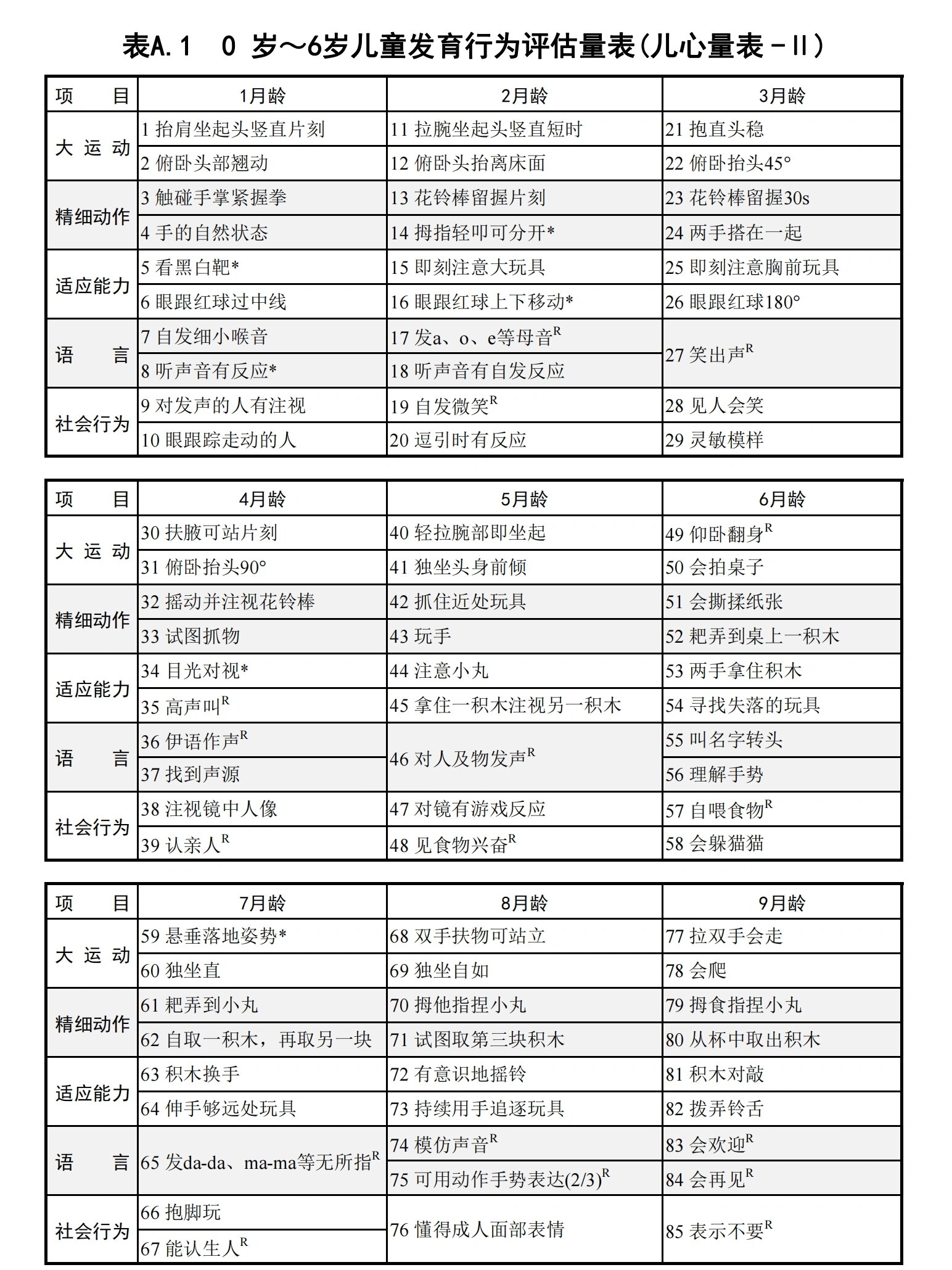 cbcl儿童行为量表图片