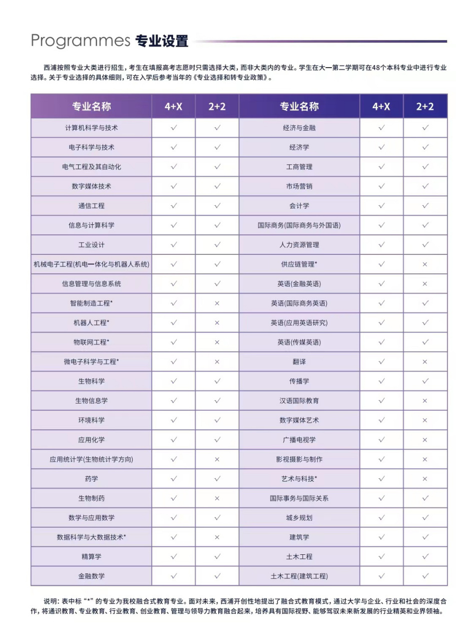 2023年西交利物浦大学本科招生简章 2023年西交利物浦大学本科已经