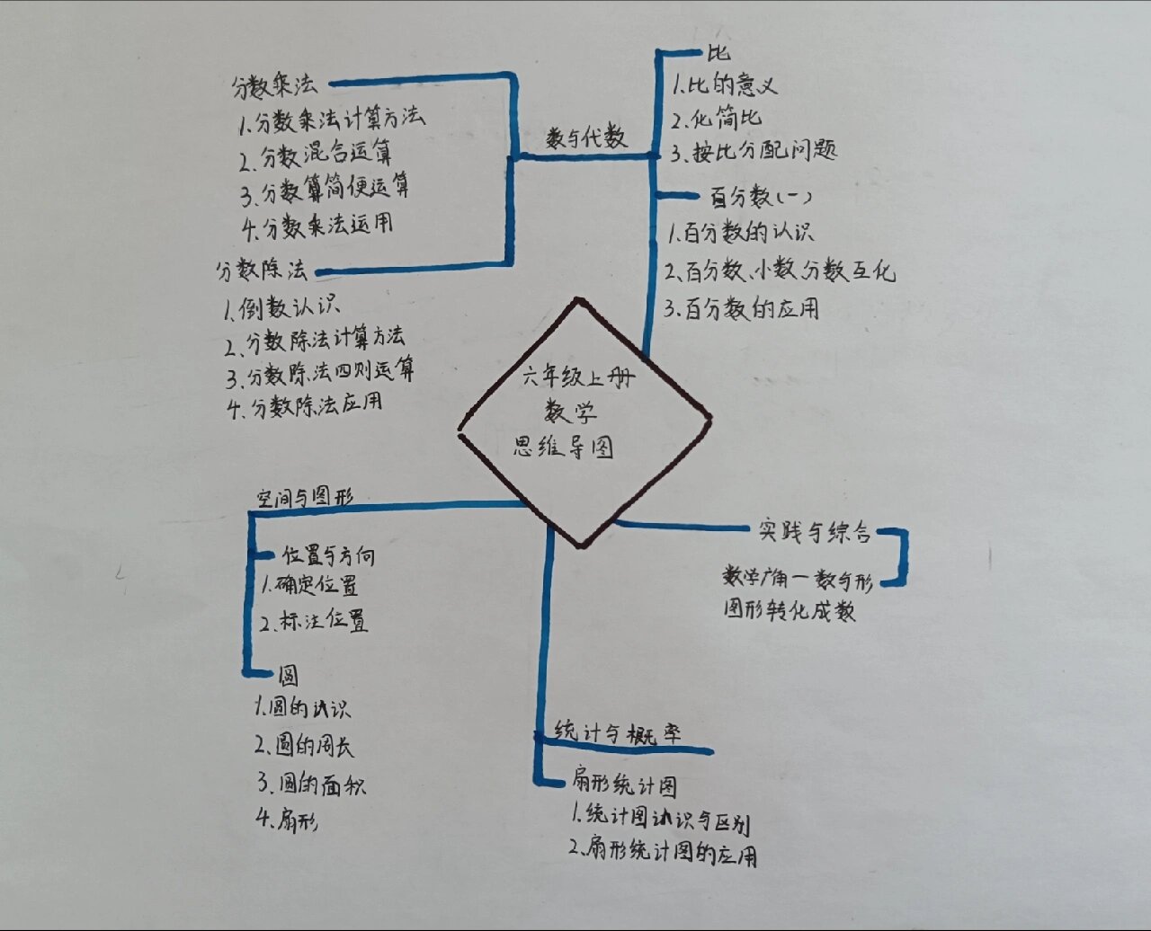 思维导图的六个特点图片