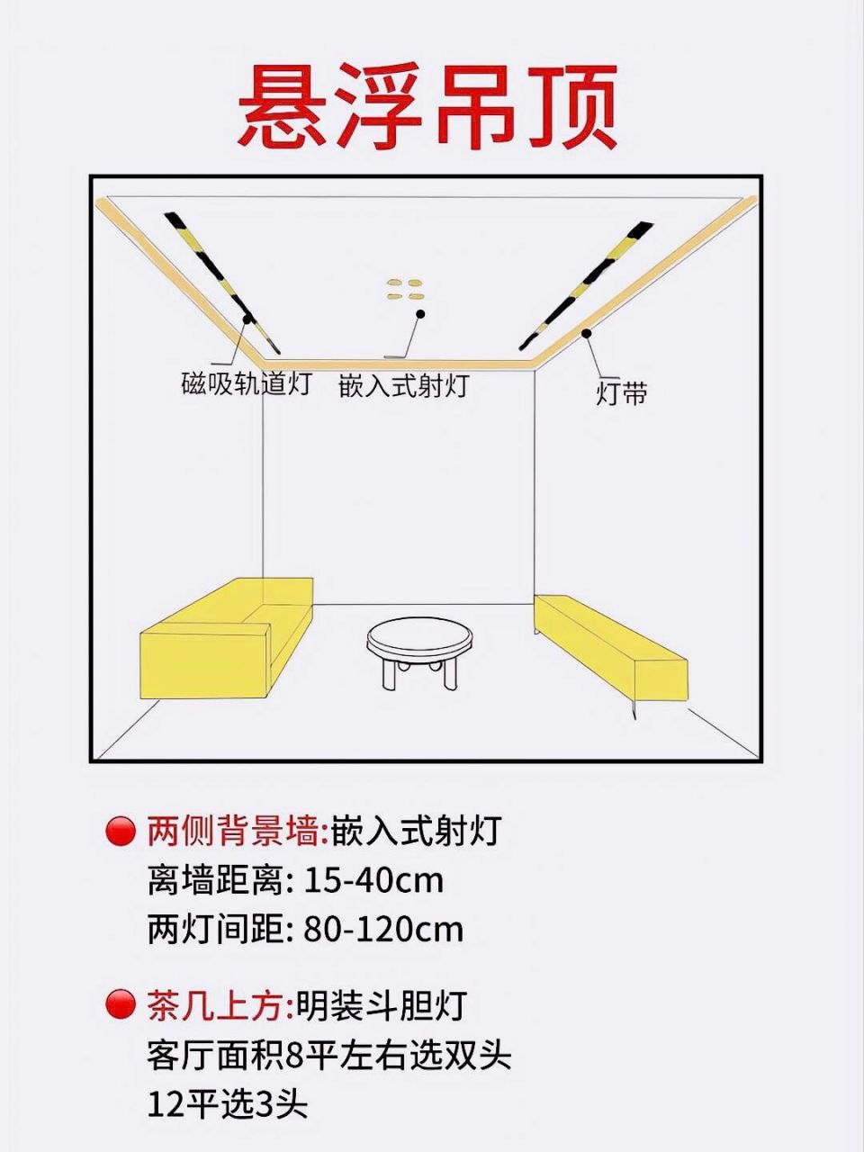 客厅吊顶尺寸示意图图片