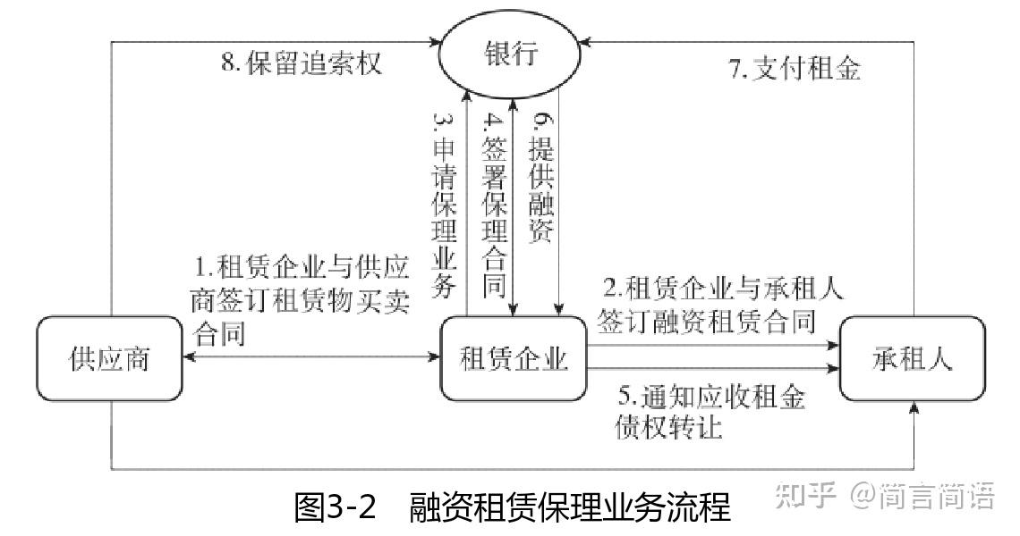 供应链金融之应收账款融资