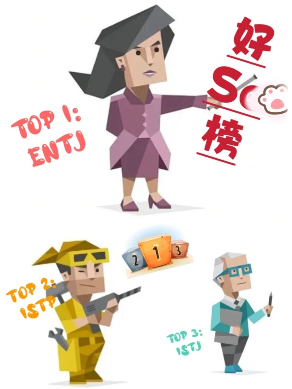 mbti排行榜-全球好s人格top3榜单 据无从考证的数据统计,mbti全球top3