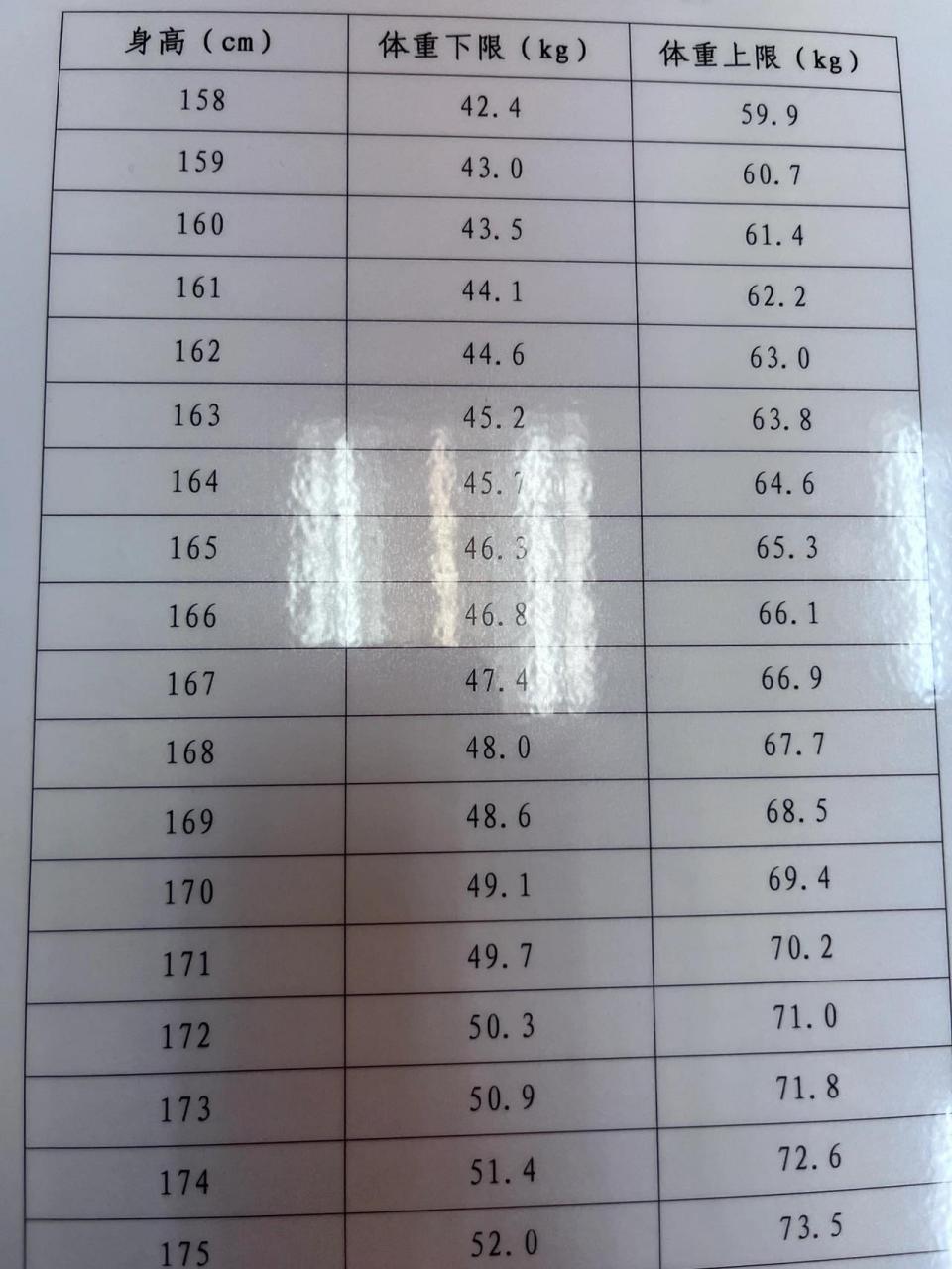 女兵身高体重要求 呜呜呜呜呜呜呜呜呜呜呜呜呜