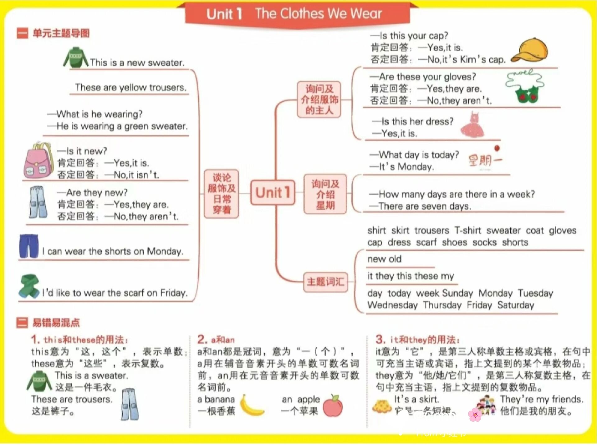 思维导图英语冀教版图片