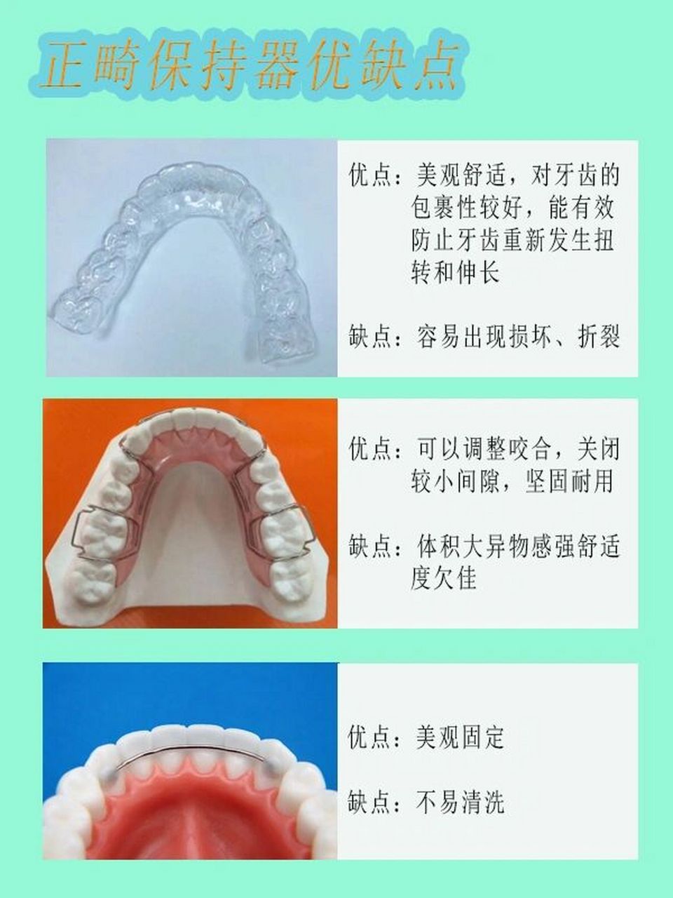 正畸后常用三种保持器分别的优缺点 1.