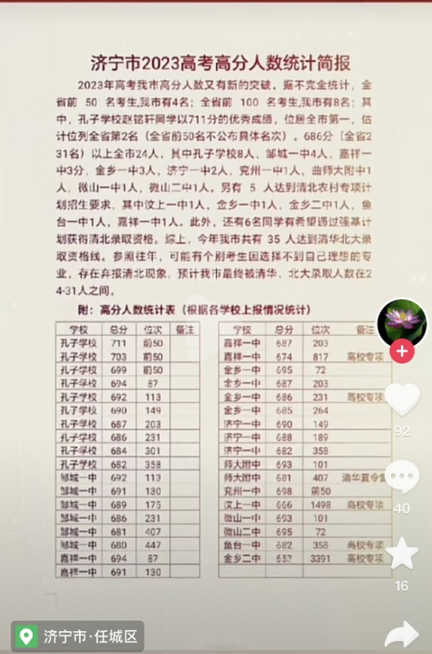 孔子学校高分人数占到8人,而我的家乡嘉祥一中不含高校专项占到3人,太