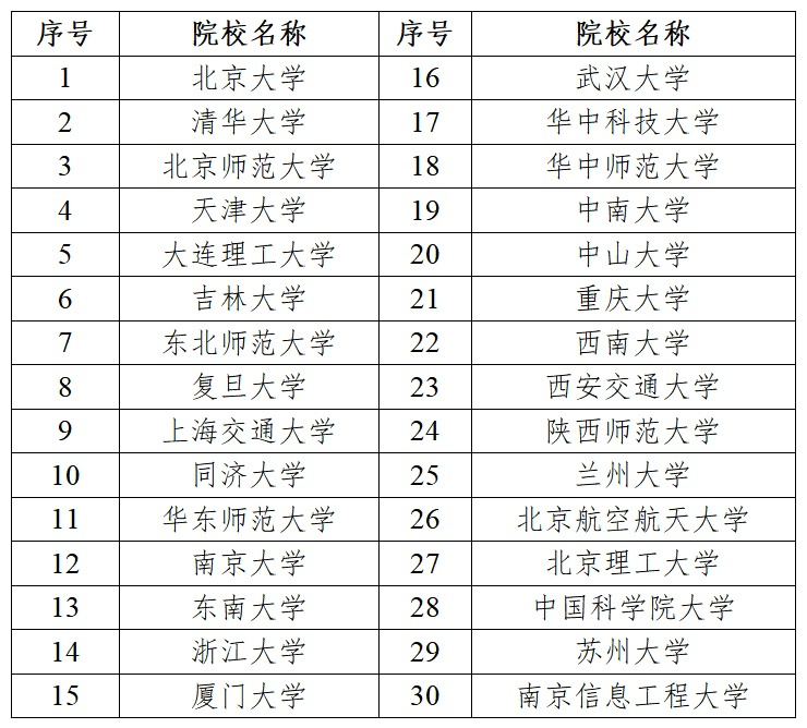 高校破防数据查询网站_高校破防数据查询网站官网