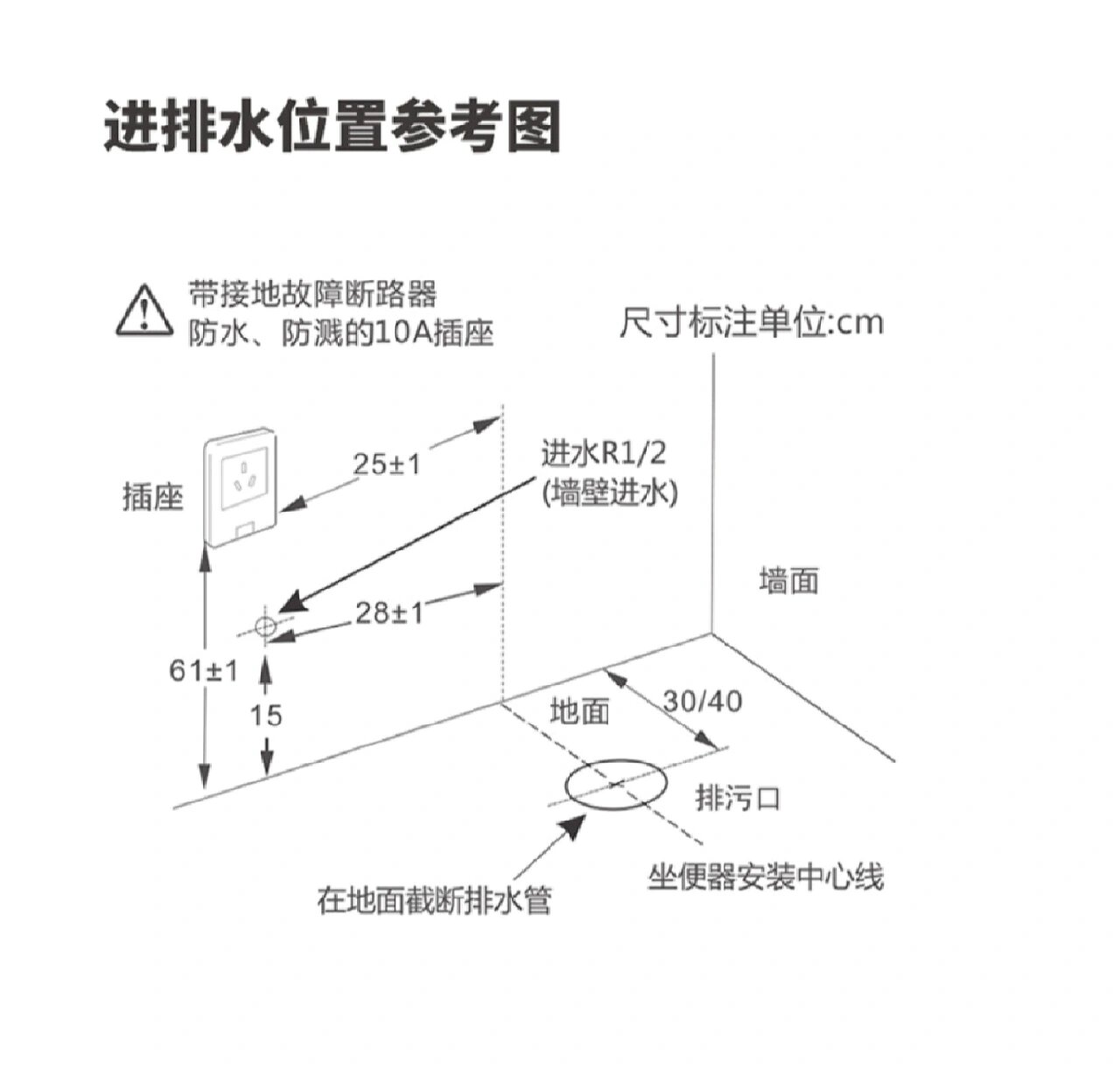 如图一所示,预留好坑距和插座及角阀位置,常规智能马桶长68宽40(±2cm